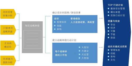 物流管理咨询公司企业战略如何落地执行